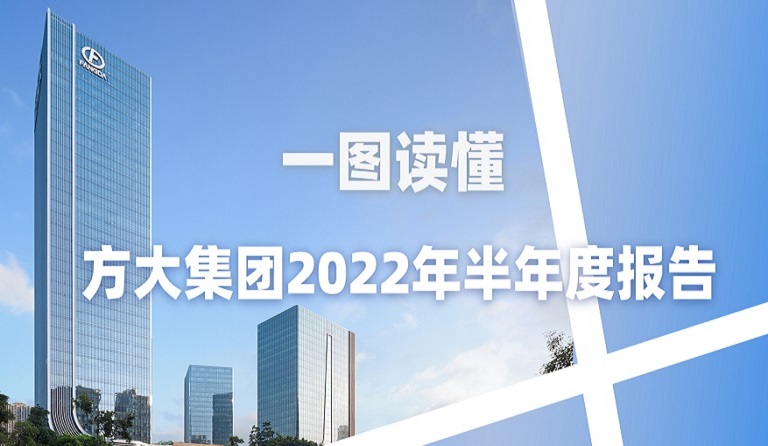 一图读懂k8凯发天生赢家·一触即发集团2022年半年度报告 